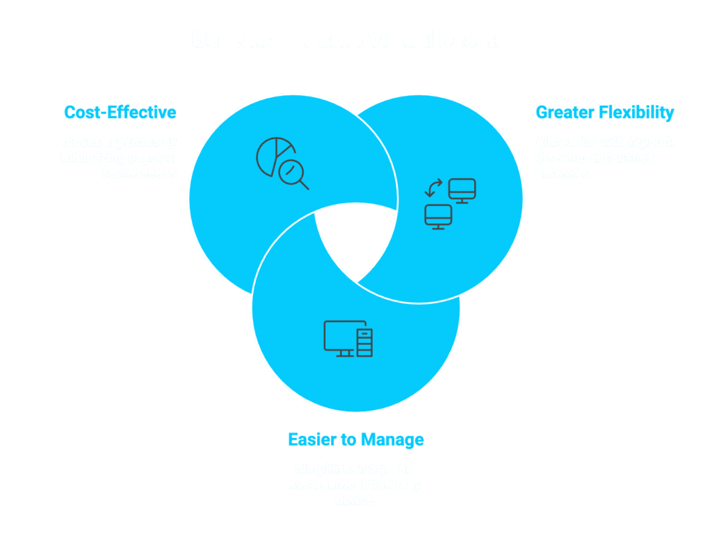 Key Advantages of Azure Virtual Desktop