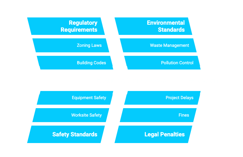 Ensuring Compliance in Construction