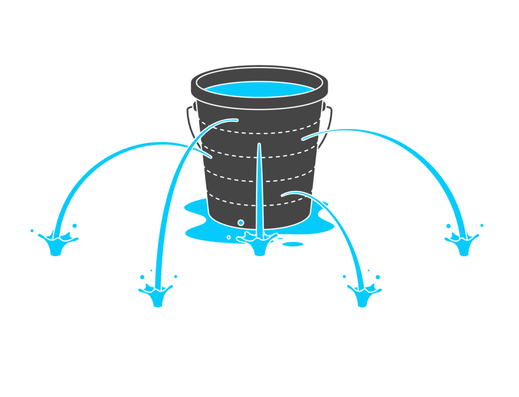 SMB Cloud Security Risks and Solutions