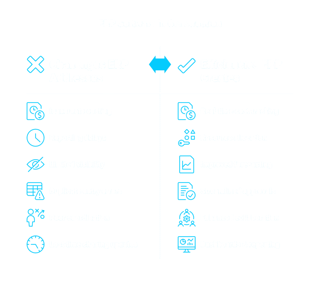 Benefits of ERP for Construction